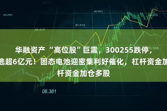 华融资产 “高位股”巨震，300255跌停，主力出逃超6亿元！固态电池迎密集利好催化，杠杆资金加仓多股